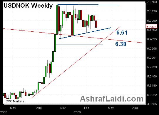 About that USDKNOK Trade - NOK Mar 16 (Chart 1)